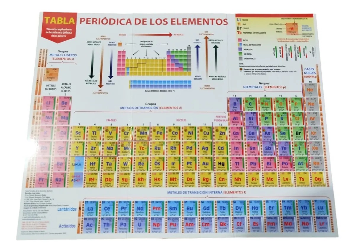 TABLA PERIODICA MOSQUEIRA ED.PATRIA NUEVA EDICION