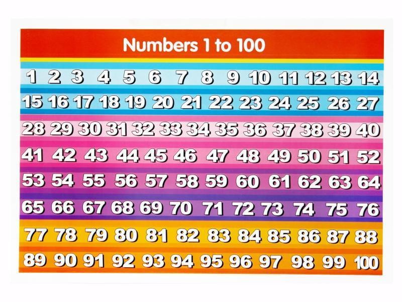 MINIPOSTER DID. 25X35CM. NUMEROS 1 AL 100 GRANM. 121200