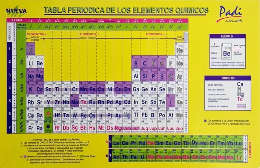 TABLA PERIODICA PADI GDE.21.5X28 CM NO.3 E.25